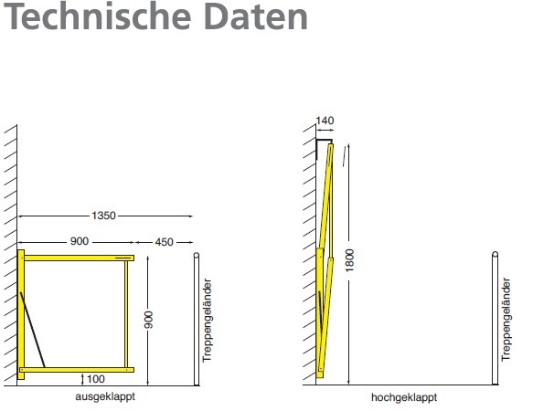 Technische-Daten-Treppenabsturzsicherung